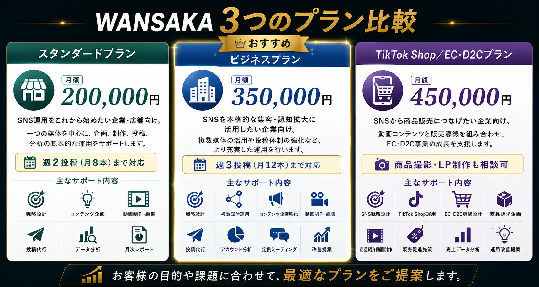 WANSAKA SNS運用代行サービス