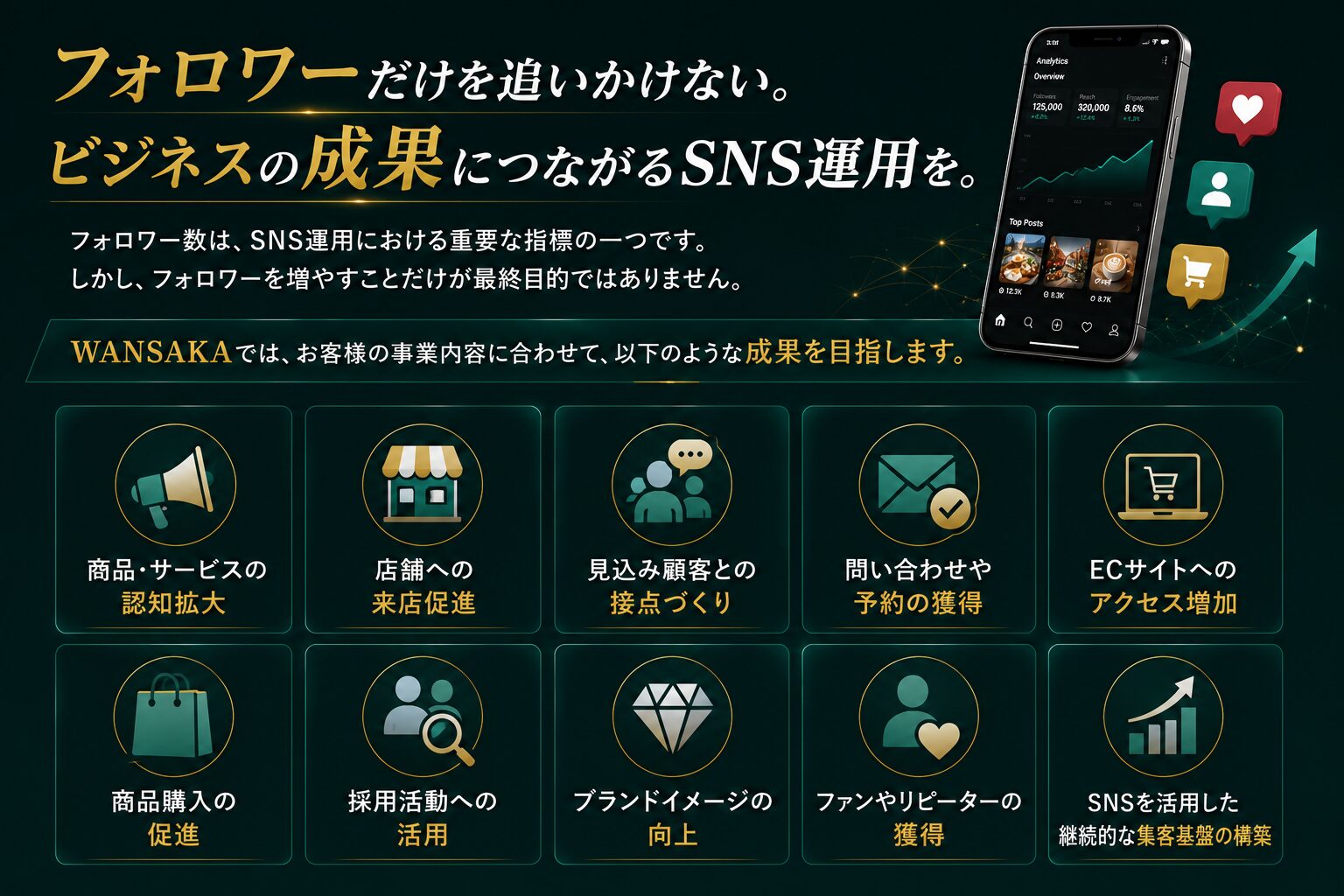 ビジネスの成果につながるSNS運用をWANSAKAがサポート