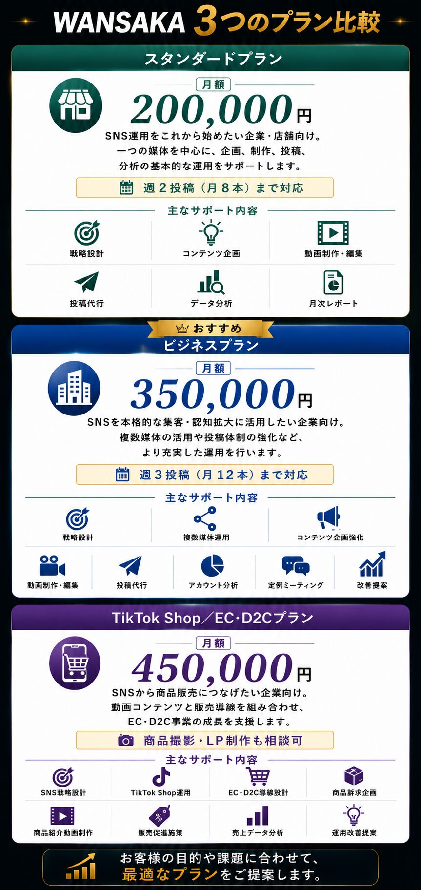 WANSAKA SNS運用代行サービス
