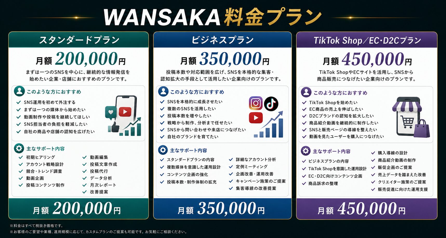 WANSAKAのSNS運用代行料金プラン