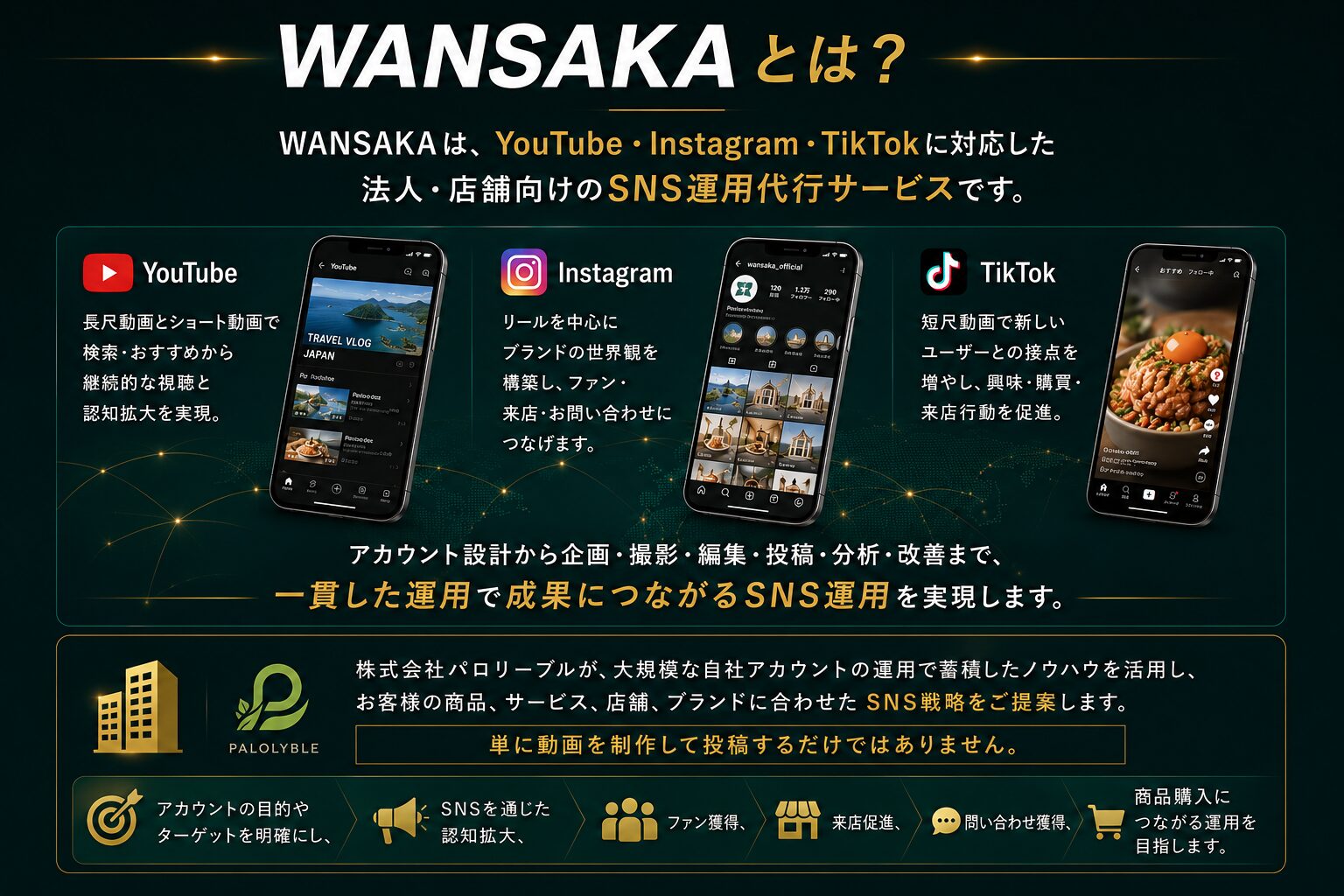 WANSAKAとは｜企画・撮影・編集・投稿・分析まで対応するSNS運用代行サービス