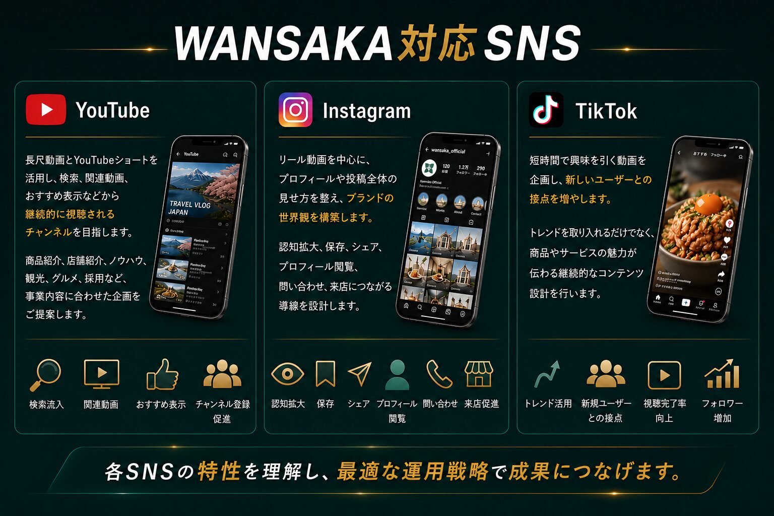 WANSAKAが対応するSNS｜YouTube・Instagram・TikTok