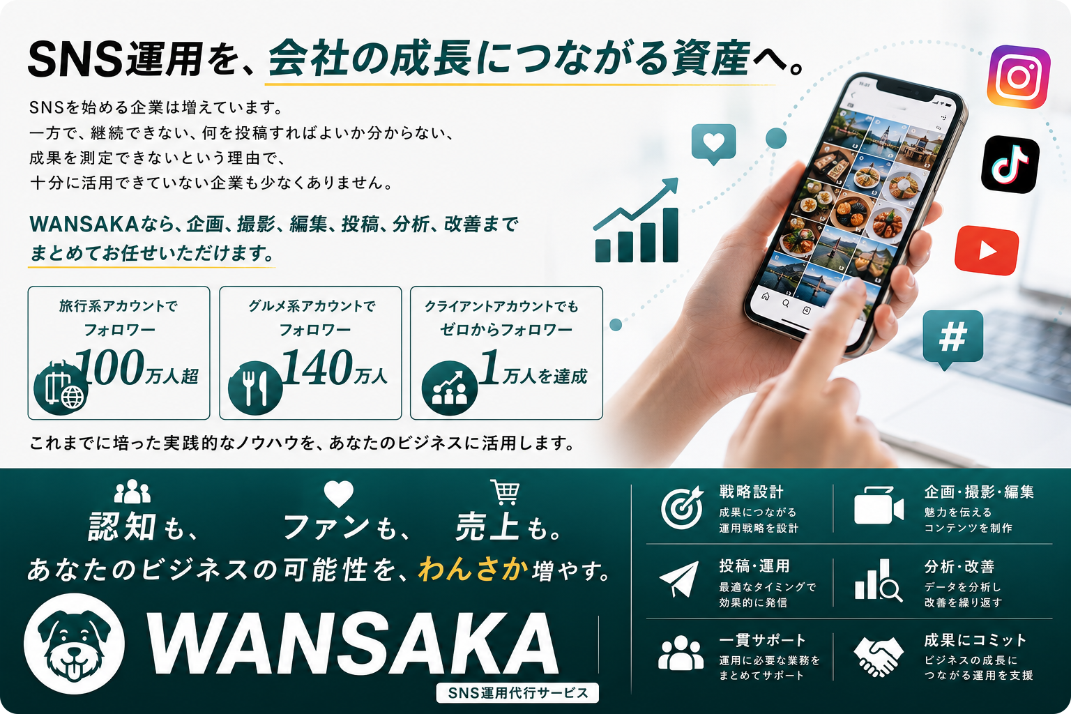 SNS運用を会社の成長につながる資産へ｜WANSAKA